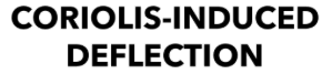 coriolis
                                                    deflection